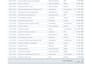organizo datos en excel brindo apoyo administrativo